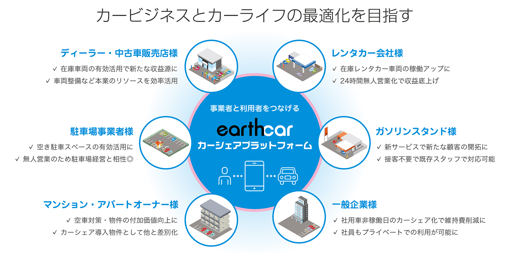 カーシェアリング事業に必要な仕組み全てをワンストップでご提供 アースカーのプレスリリース