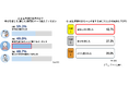 ユニ・チャーム、「育児における香りと記憶の調査」を実施　「赤ちゃんの香り」が愛おしさを呼び起こし“育児で幸せ感じる瞬間”を創り出す