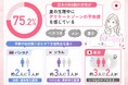 ユニ・チャーム、アジア3都市の「生理ケアに関する実態調査」を実施