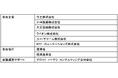 第6回GHG排出量の可視化に関する情報交換会を実施