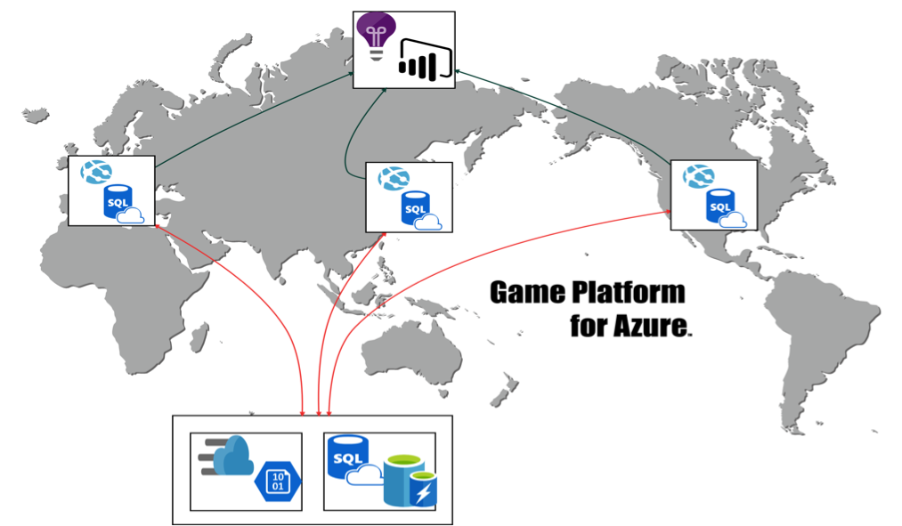 クラウドクリエイティブスタジオから「Game Platform for Azure™」の提供を開始