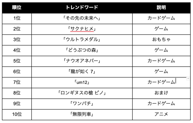 2020年 メルカリトレンドワード を発表 株式会社メルカリのプレスリリース