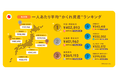 ＜2021年版 日本の家庭に眠る“かくれ資産”調査＞国民一人あたり“かくれ資産”は平均約34.5万円