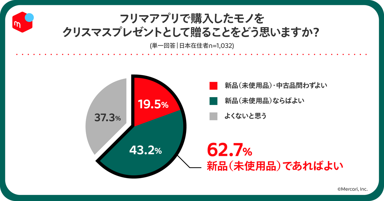 メルカリに毒が吐けない | メルカリに毒づくフリマ沼人、焼き芋の徒然