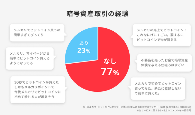 地球温暖化 って何