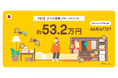 「2023年版 日本の家庭に眠る“かくれ資産”調査」国民一人あたり“かくれ資産”は平均約53.2万円、年末年始の大掃除で捨てる予定の不要品の資産価値は平均8.5万円相当に
