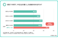 2024年度「サステナビリティ関連の意識・行動変容」に関する調査