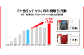 2025年3月:メルカリニュースレター 取引数や検索ワードから読み解く最新トレンド