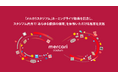 メルカリ、新愛称「メルカリスタジアム」のネーミングライツ契約を記念し、スタジアム内外で「あらゆる価値の循環」を体験いただけるさまざまな施策を実施