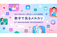 メルカリ、サービス開始12周年を記念したインフォグラフィックスを公開