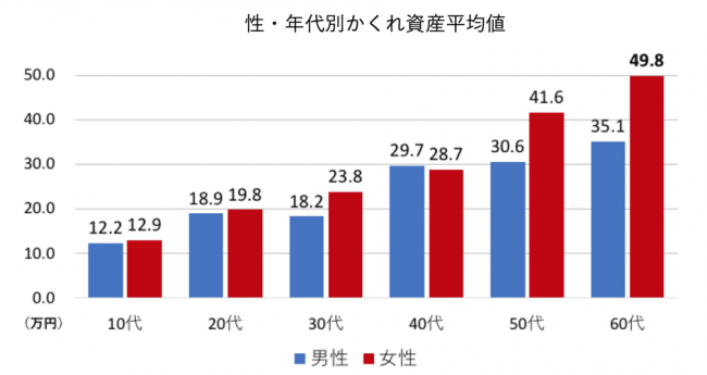 フリマアプリ「メルカリ」、初となる50・60代の利用動向を発表 出品1位