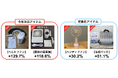 ＜「メルカリ」トレンド通信＞2026年の暑さ対策グッズのトレンドは”取り込み式風アイテム”