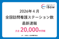 【2026年最新情報】大台突破、訪問看護ステーション数が稼働2万件超。iBowの全国シェアは18.1％