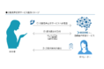 ＳＯＭＰＯひまわり生命へ「BEDORE Voice Conversation」を提供し、資料請求受付の自動化を開始