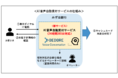 メガバンク初、みずほ銀行へ「BEDORE Voice Conversation」を提供し、キャッシュカード再送受付の自動化を開始