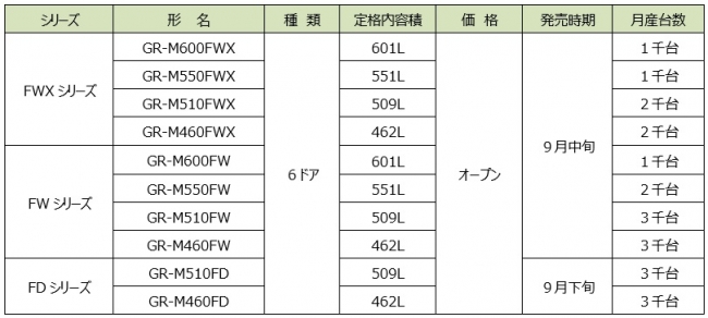 新製品概要