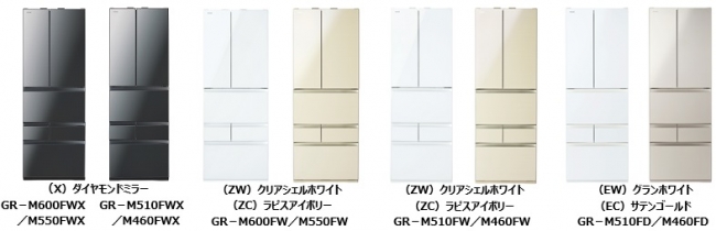 平成29年度省エネ大賞を冷凍冷蔵庫「VEGETA(べジータ)」10機種が