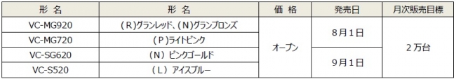 新製品概要