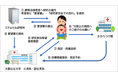 「自閉症スペクトラム障害に対する自家臍帯血有核細胞を用いた治療法の開発」研究者主導臨床研究に関するお知らせ