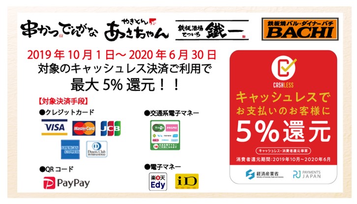 id キャッシュ レス ポイント 還元