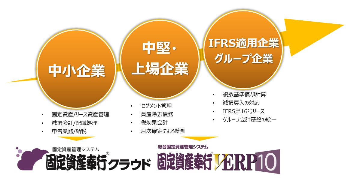 OBCが、実務に即した細やかな業務対応を実現する『固定資産奉行クラウド』を10月31日発売