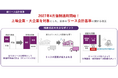 OBCの『固定資産奉行V ERPクラウド』、「新リース会計基準」に対応
