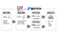 OBC、大塚商会と企業のDX推進に向けた協業を開始