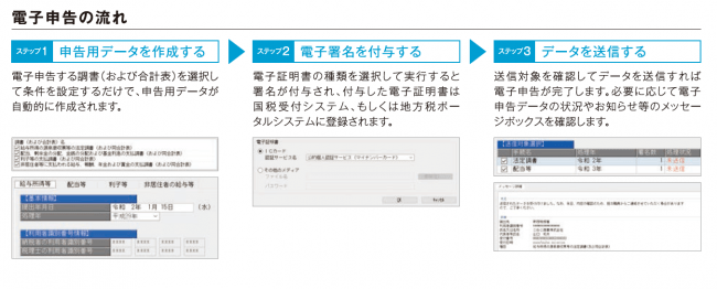 Obcが クラウドによる新しい法定調書作成業務で年末調整の負担解消を実現する 法定調書奉行クラウド を10月31日発売 株式会社オービックビジネスコンサルタントのプレスリリース