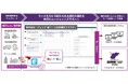 OBC、リースの識別をAIでサポートする『奉行AIエージェント 新リース会計識別クラウド』を発売