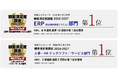 OBC、「日経コンピュータ 顧客満足度調査2026-2027」のERP（統合基幹業務システム）部門＆人事・HRテックソフト/サービス部門で昨年に引き続き第1位を獲得