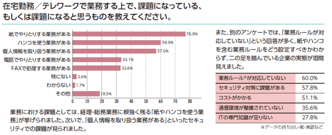 Obcの新テレビcm 奉行クラウド テレワーク編 年6月6日より全国でオンエア開始 株式会社オービックビジネスコンサルタントのプレスリリース