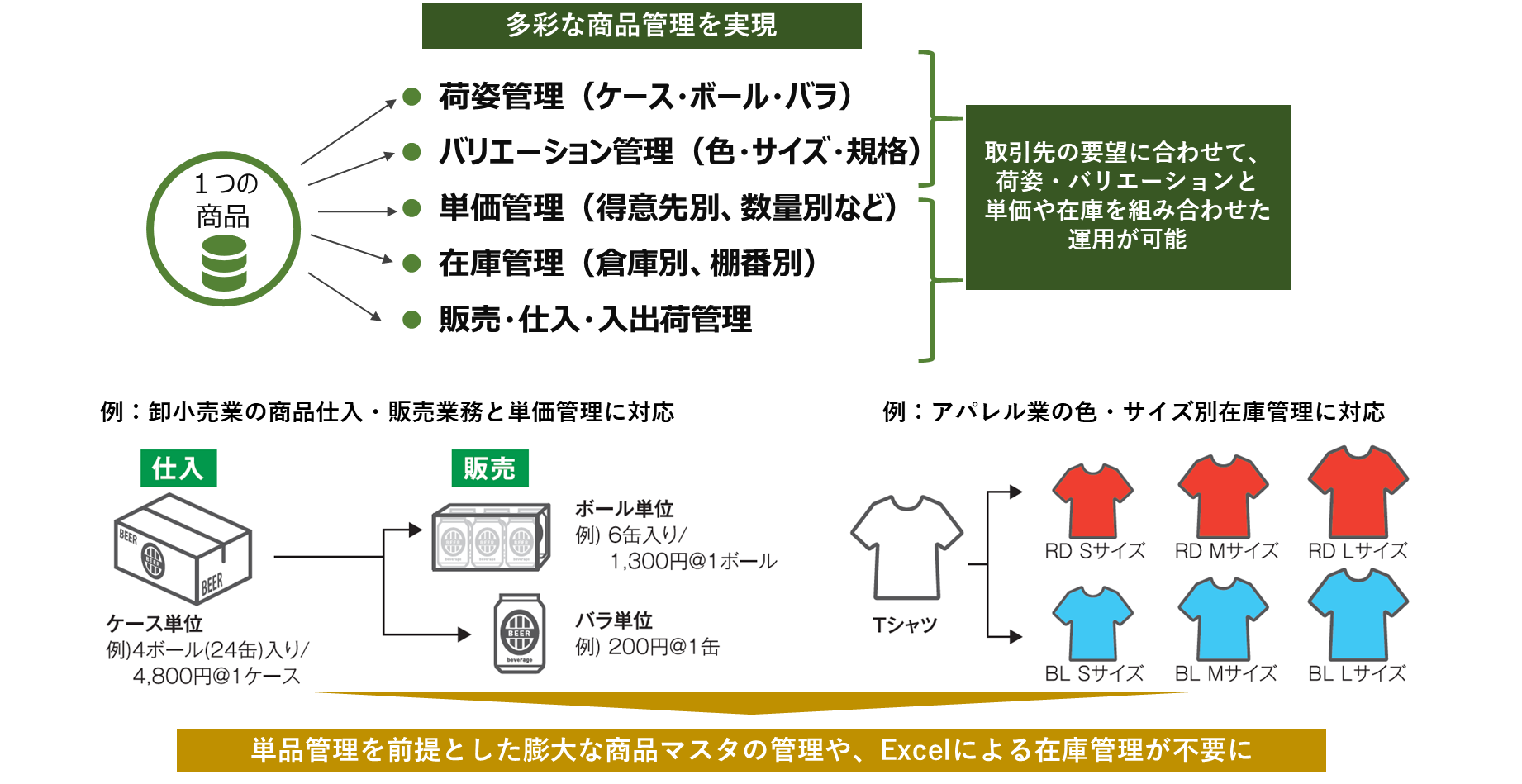 業務のデジタル化時代に適応する販売管理システムのスタンダード Obcの 商蔵奉行クラウド が機能強化 株式会社オービックビジネスコンサルタントのプレスリリース