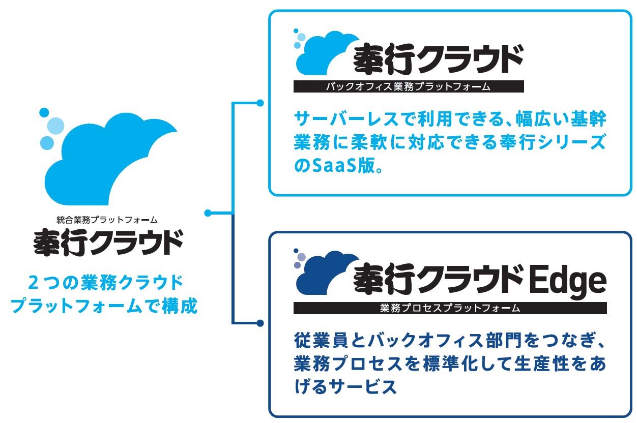 業務用2セット) オービックビジネスコンサルタント 奉行用 単票納品書