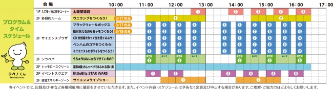 春のサイエンスフェスティバル　タイムテーブル