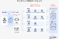 Sapeet、営業AIエージェント構築サービスを開始