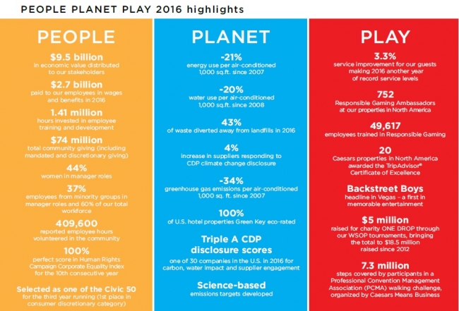 People Planet Play