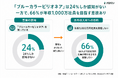 ミツモア、現場業（ブルーカラー）経営者向け「現場産業のDX実態と経営」に関する調査を実施