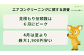 エアコンクリーニングは夏に最大1,900円高騰、依頼も約2倍に!今夏の電気代上昇に備え、4/10「エアコン試運転の日」をきっかけに早め点検を
