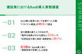 【現場の負担を解消!建設業SaaS活用調査】SaaS導入で約8割が「効率UP」。約4割が1日1時間以上時間削減を達成、稟議通過の鍵は「費用対効果資料」と「他社事例」