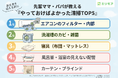 先輩ママ・パパ225名が選ぶ「新生児を迎える前にやっておけばよかった清掃TOP5」 1位エアコン、2位洗濯槽、3位寝具