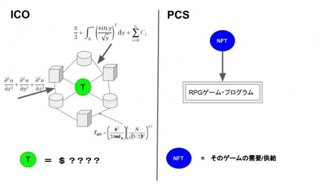 プロダクト クラウドセールに関する端的な報告 株式会社 Geomerlin Systemsのプレスリリース