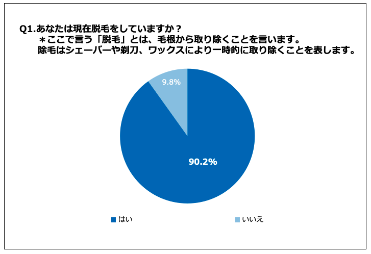 筋トレ男性の約9割が 脱毛している と回答 筋トレ男性が選ぶ 筋肉がキレイだと思う芸能人ラインキング 第1位 Gacktさん 第2位 西川貴教さん T M Revolution 株式会社ヴィエリスのプレスリリース