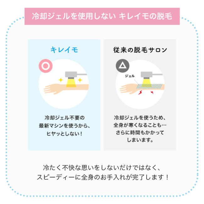 メール便可 2セットまで キレイモ IPL家庭用脱毛器 - 通販