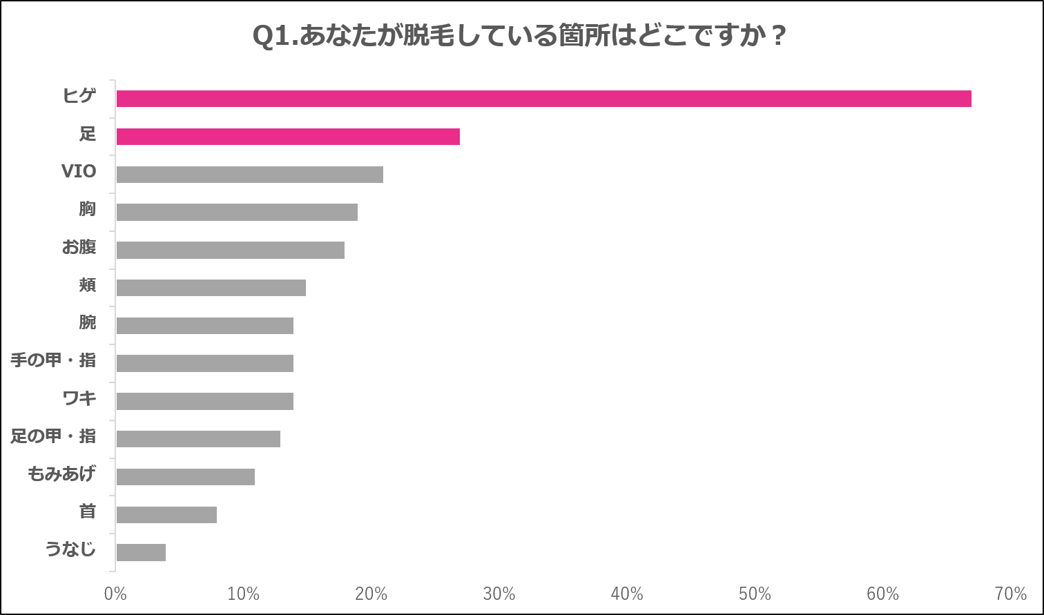 メンズ脱毛の「痛み」の実態は？「ヒゲ」や「足」などは痛みを感じ