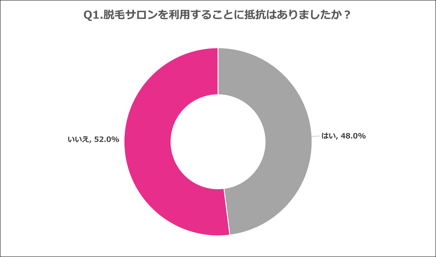 ❤脱毛先進国イギリス設計❣エステサロン級の安心安全な脱毛を手軽にご