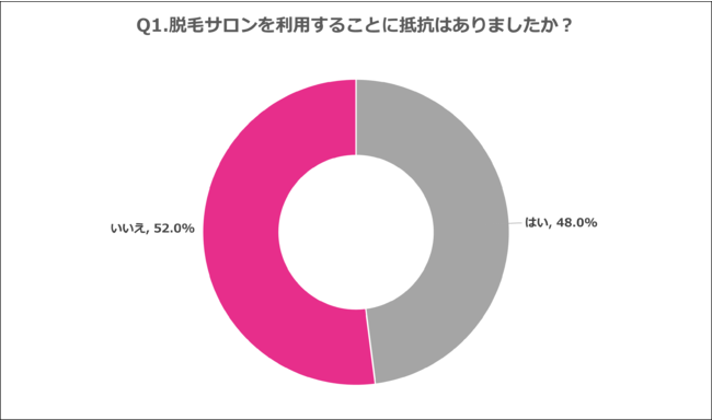 ❤脱毛先進国イギリス設計♪❤エステサロン級の安心安全な脱毛を手軽に