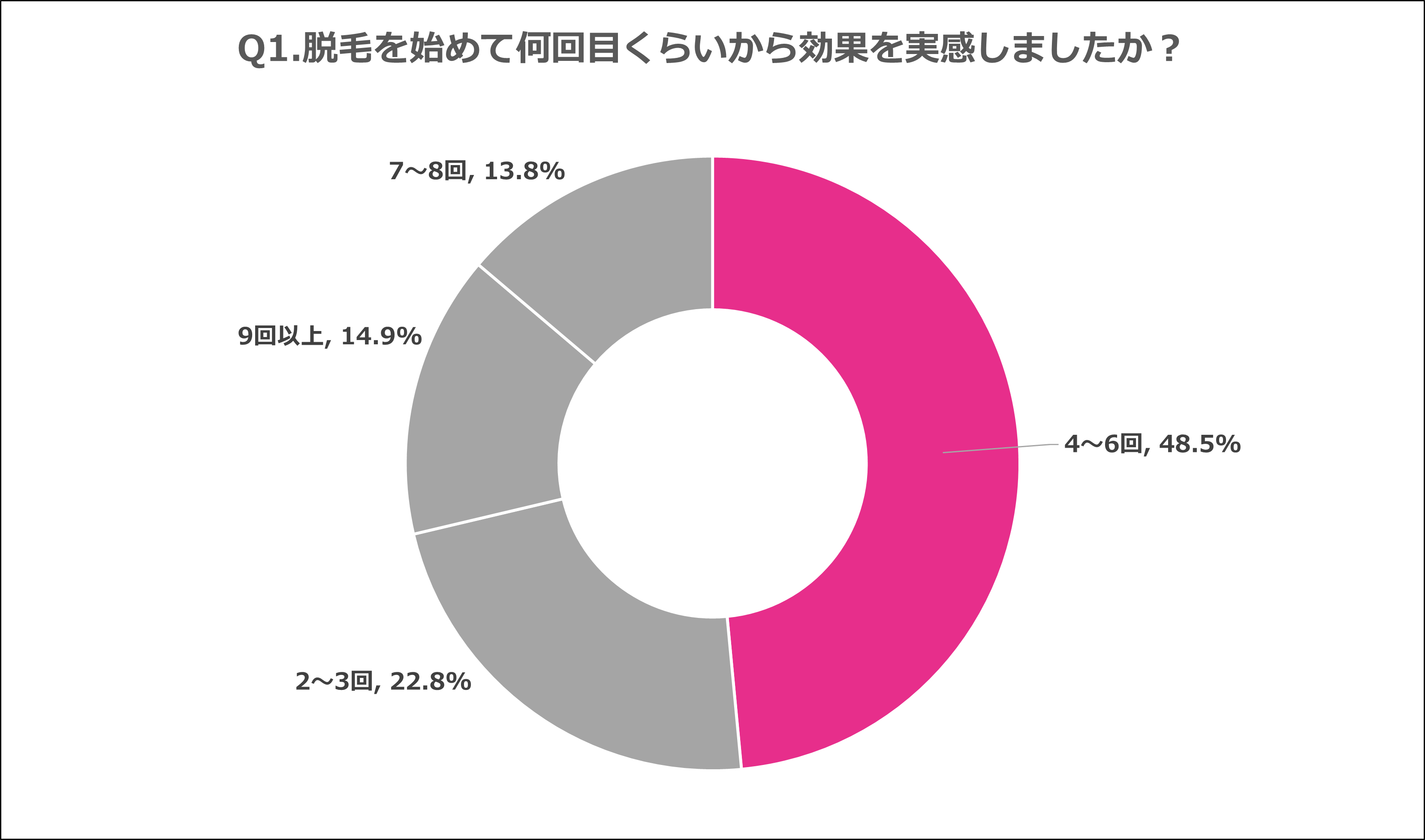 通いやすい脱毛サロンの特徴は 予約の取りやすさ と 丁寧な対応 最後まで無理なく通えるサロンを選ぼう 株式会社ヴィエリスのプレスリリース