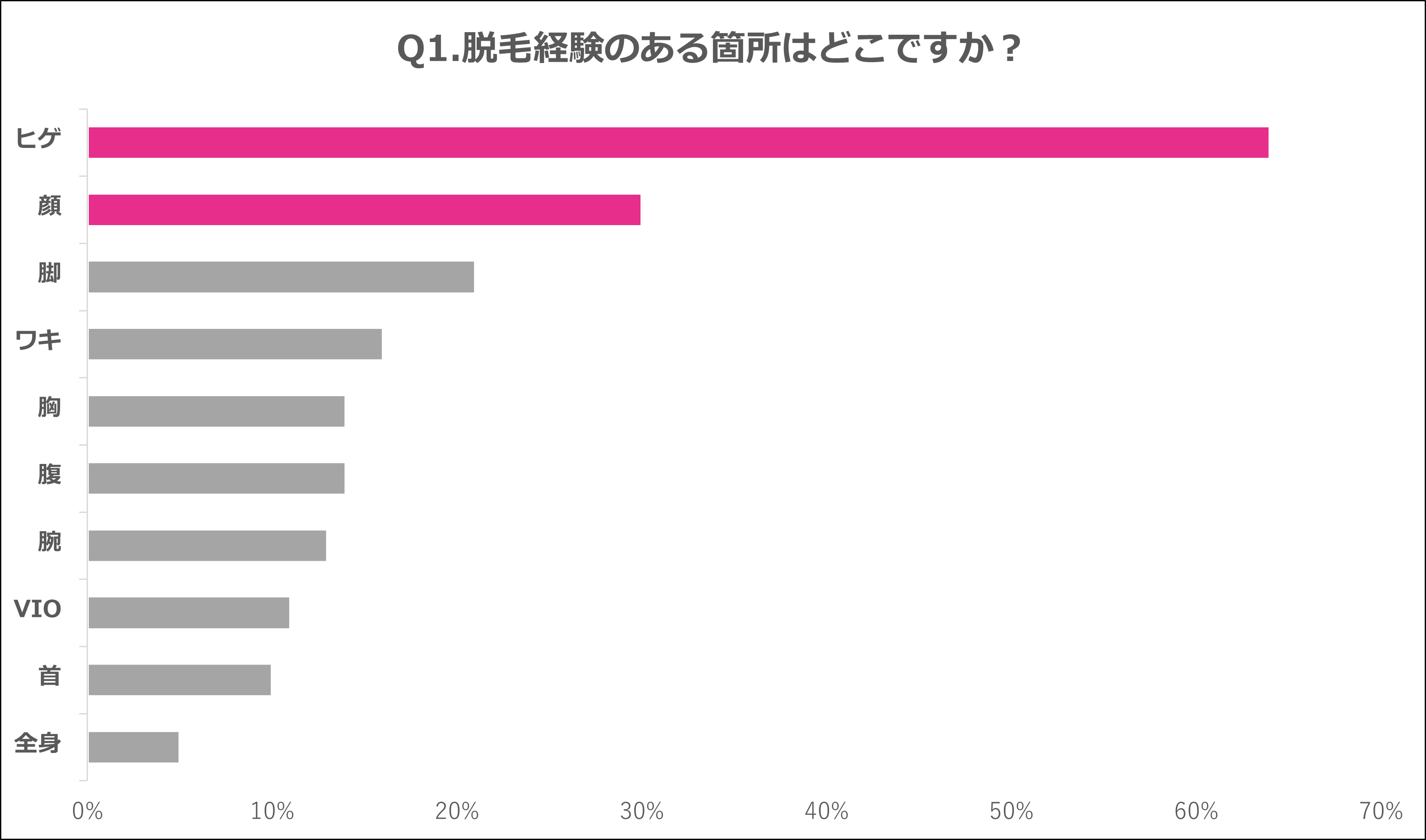 人目につく部分こそ 男性もサロンで脱毛 ヒゲ剃り時間激減で喜びの声が多数 株式会社ヴィエリスのプレスリリース