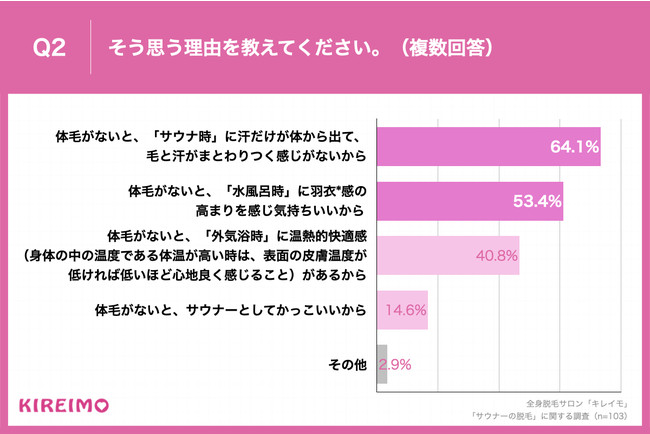 Q2.そう思う理由を教えてください。（複数回答）