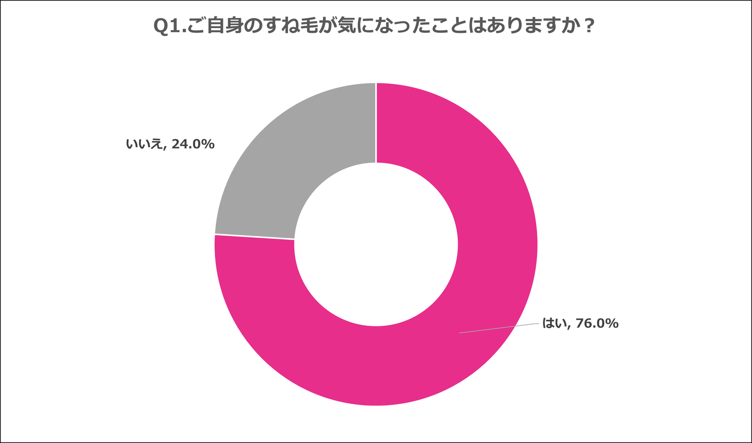 すね毛が気になる男性は約8割 半数以上が脱毛でツルツル仕上げ希望 株式会社ヴィエリスのプレスリリース